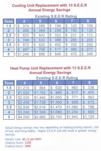 ac replacement las vegas