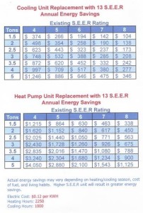 ac replacement las vegas